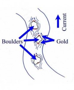 Boulders Boulders – Наносни златни находища.