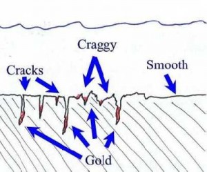 Cracks_and_Crevices Cracks and Crevices – Наносни златни находища.