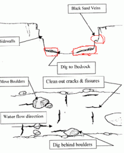 WHERETOfindFULL WHERETOfindFULL – Наносни златни находища.